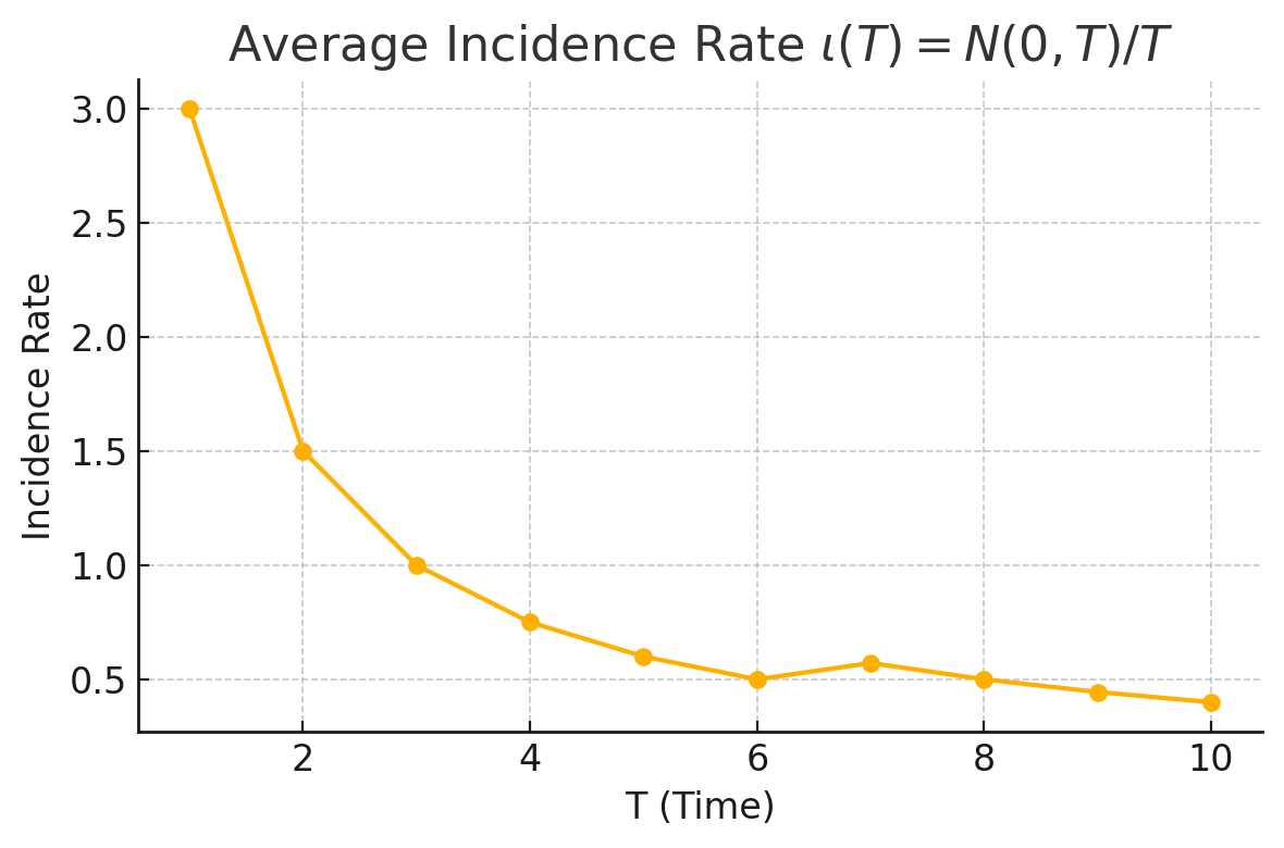 Figure 26: Signal incidence rate