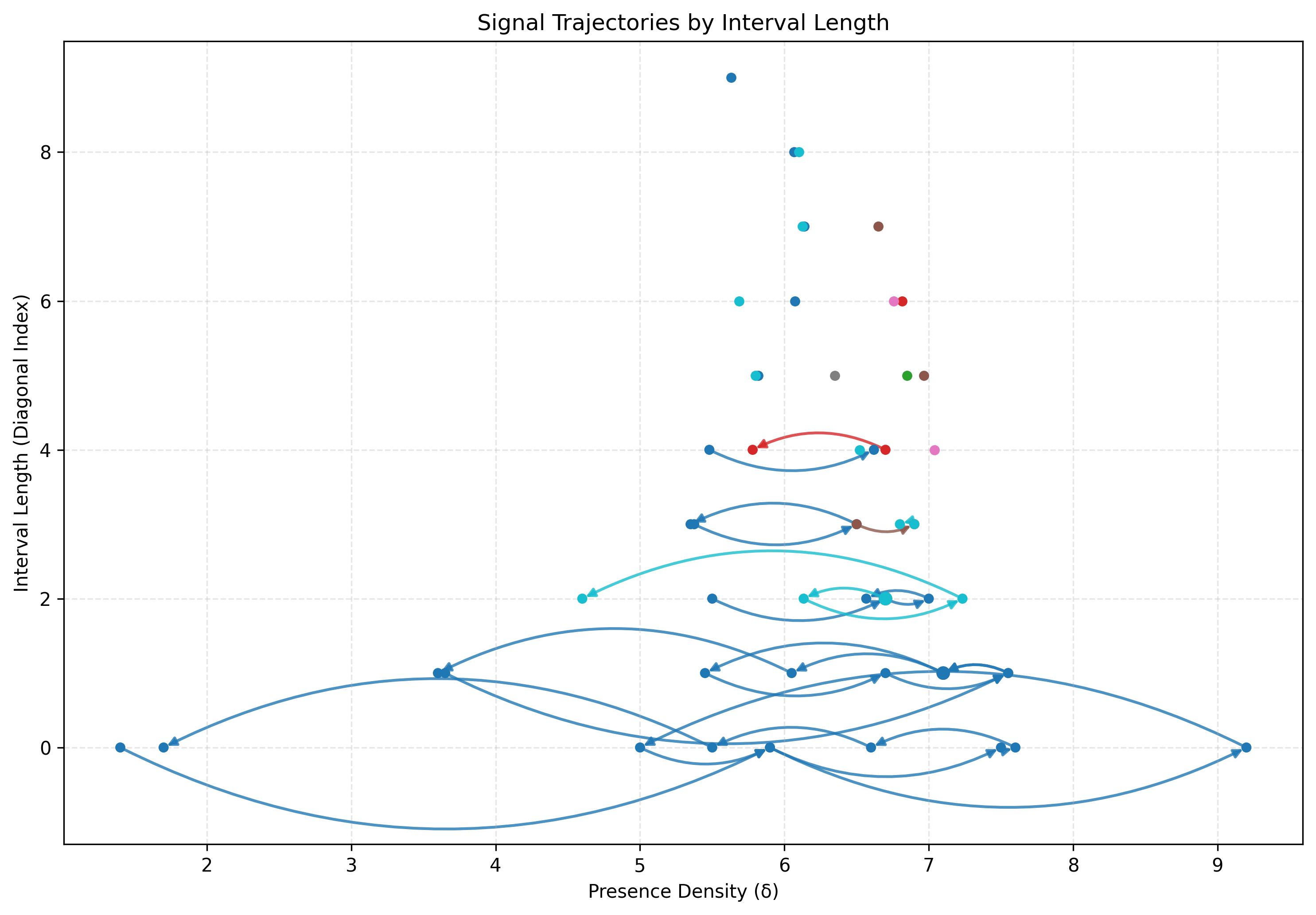 Figure 32: Sample path trajectories