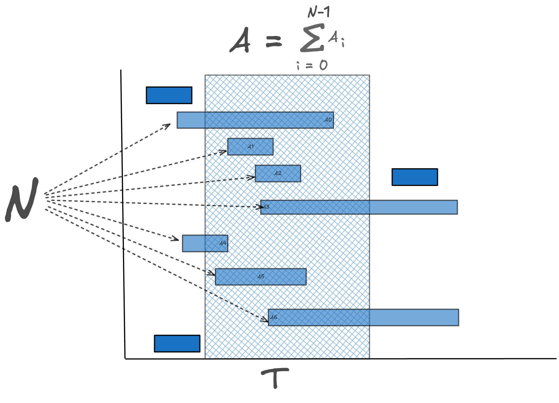 Figure 1: An input-output system over a finite observation window