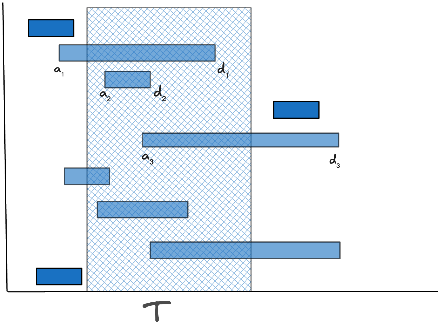 Figure 5: Unit cost function